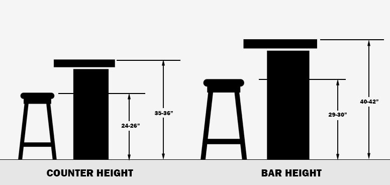 Bar Stool Seat Height Recommendations