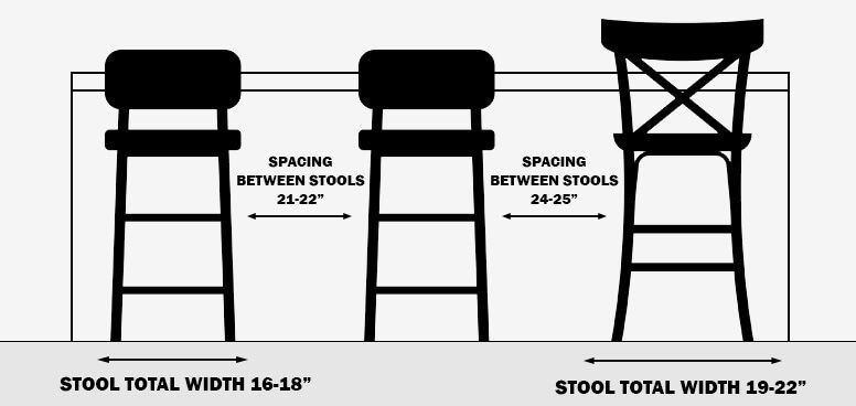 Spacing Recommendations